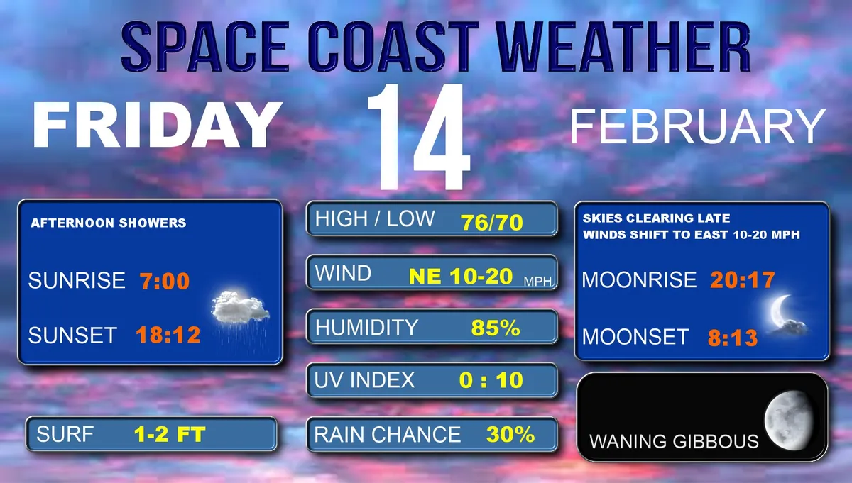 todays weather — GB news