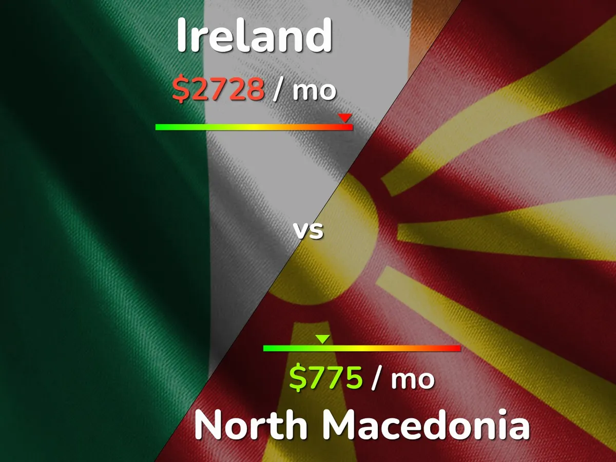 ireland vs north macedonia — GB news
