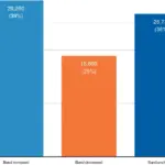 uk government council tax changes — GB news