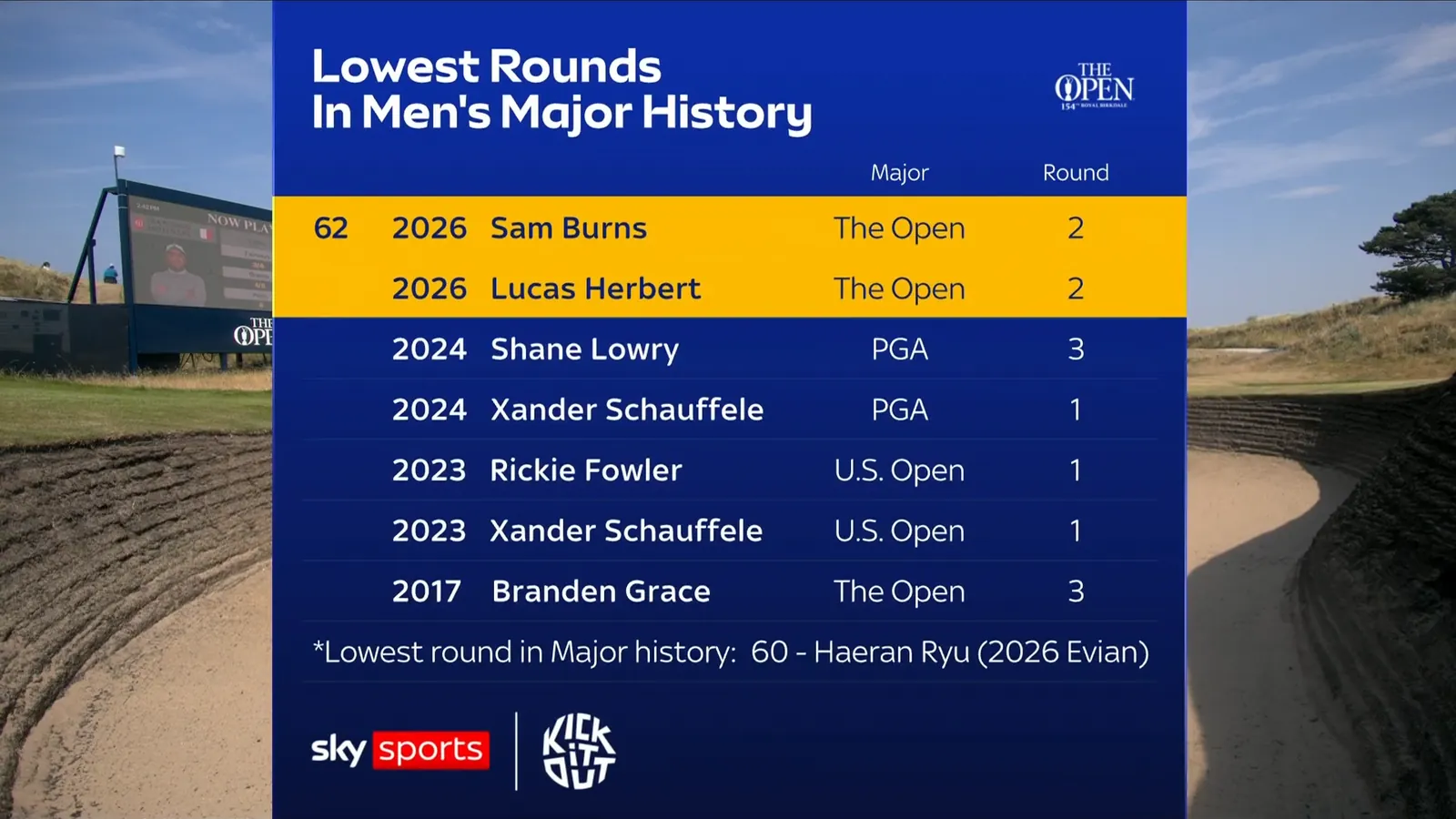 The Open